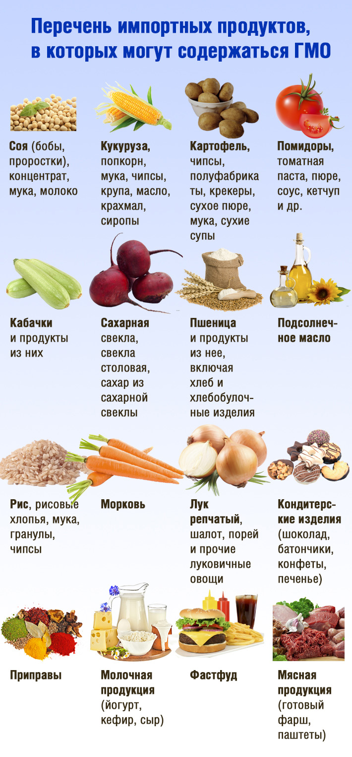 Продукты содержащие гмо картинки