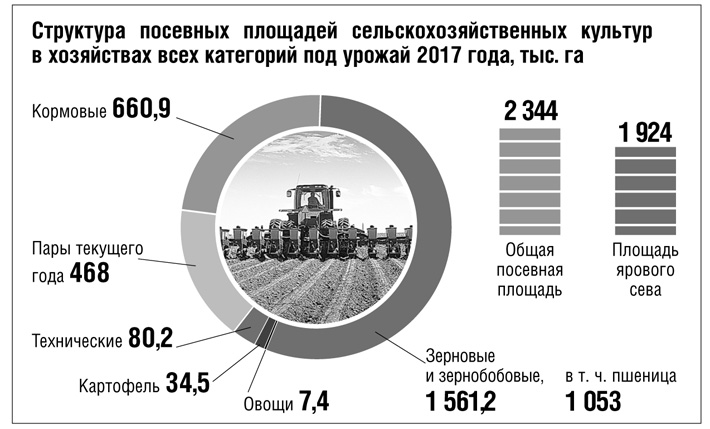 Карта посевных площадей