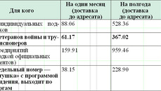 Подписные цены на газету «Советская Сибирь» на второе полугодие 2010 года в Декаду подписчика