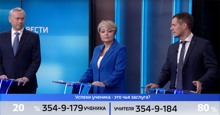 Во время прямого эфира телезрители могли проголосовать. По мнению большинства, успехи ученика в большей степени зависят от учителя. Фото: стоп-кадр специального выпуска телеканала «Вести Новосибирск»