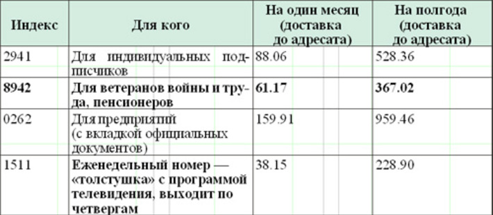 Подписные цены на газету «Советская Сибирь»   на второе полугодие 2010 года в Декаду подписчика