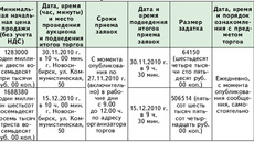 Наименование организатора торгов, адрес, телефон, наименование предмета торгов, его характеристика