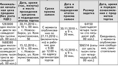 Наименование организатора торгов, адрес, телефон, наименование предмета торгов, его характеристика