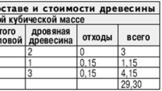 Таблица 4