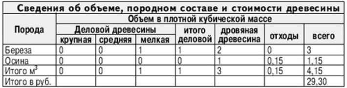 Таблица 4
