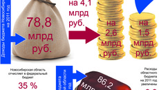 Инфографика Виктора БОЯРОВА