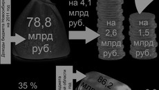 Инфографика Виктора БОЯРОВА