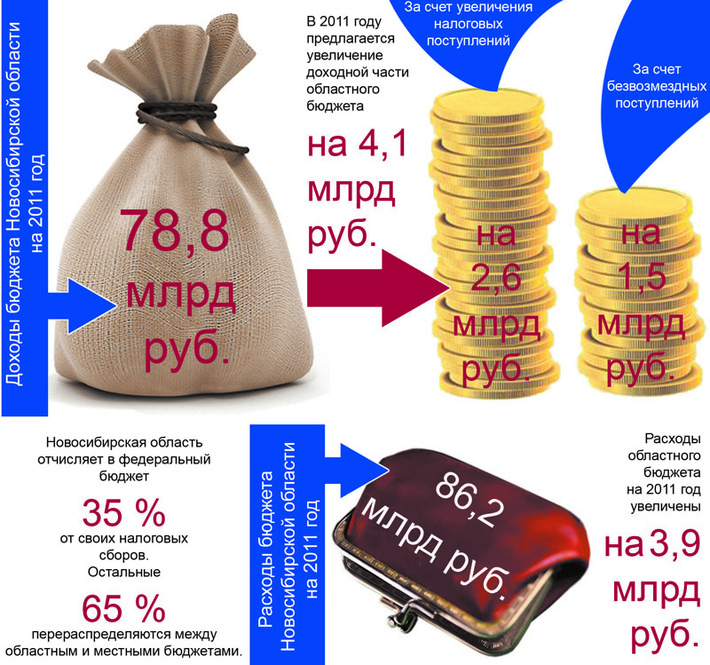 Инфографика Виктора БОЯРОВА