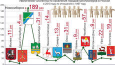 Инфографика Виктора БОЯРОВА