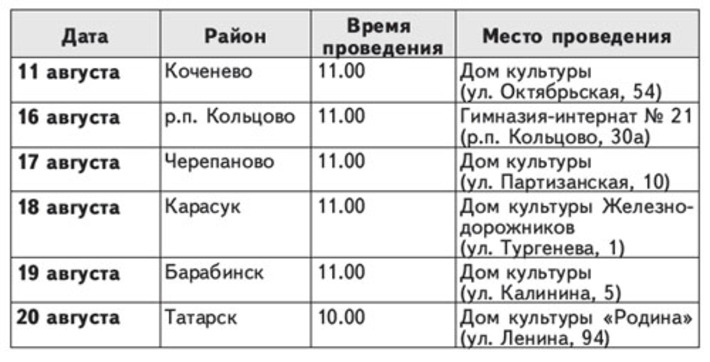 График работы площадок  для проведения слушаний конкурсных проектов «Народный бюджет»