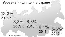 Инфографика Виктора БОЯРОВА по данным Минэкономразвития