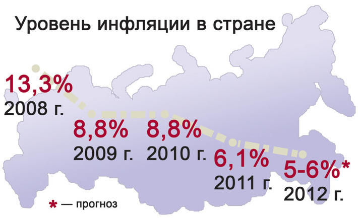 Инфографика Виктора БОЯРОВА по данным Минэкономразвития