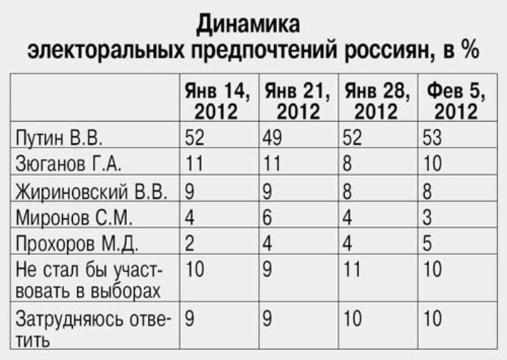Таблица 1