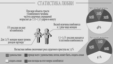 Инфографика Никиты СЕНАТОРОВА