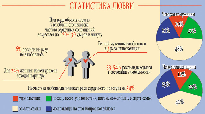 Инфографика Никиты СЕНАТОРОВА