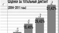 Инфографика Никиты СЕНАТОРОВА