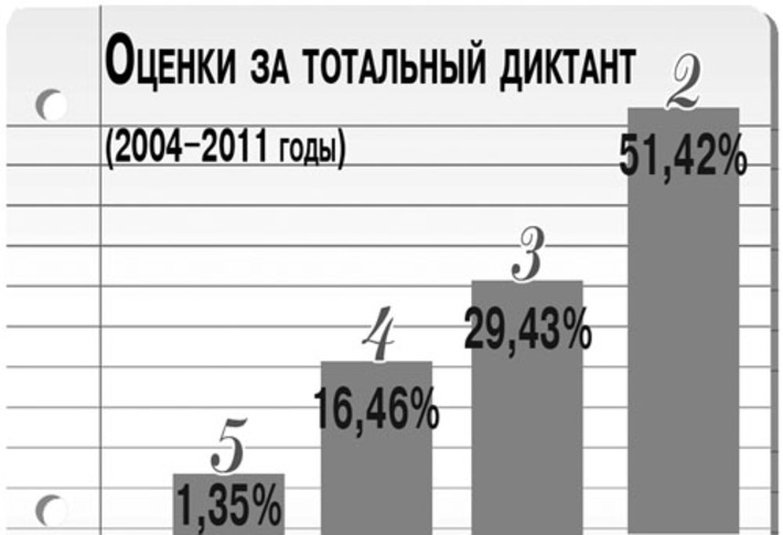 Инфографика Никиты СЕНАТОРОВА
