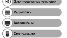 Инфографика Никиты СЕНАТОРОВА