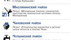 Инфографика Никиты СЕНАТОРОВА