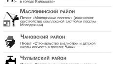 Инфографика Никиты СЕНАТОРОВА