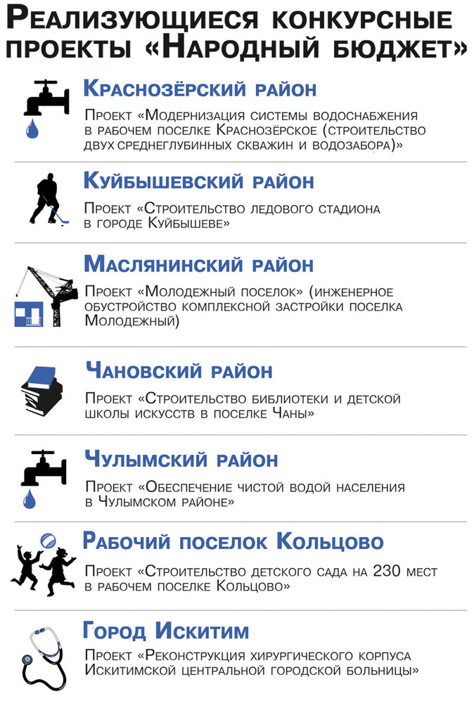 Инфографика Никиты СЕНАТОРОВА