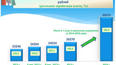 Из презентации минэкономразвития НСО