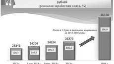 Из презентации минэкономразвития НСО