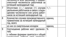 ЗАЯВКА на участие в конкурсе «Надежный работодатель»  в Новосибирской области по итогам 2013 года