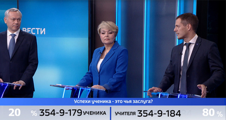 Во время прямого эфира телезрители могли проголосовать. По мнению большинства, успехи ученика в большей степени зависят от учителя. Фото: стоп-кадр специального выпуска телеканала «Вести Новосибирск»