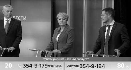 Во время прямого эфира телезрители могли проголосовать. По мнению большинства, успехи ученика в большей степени зависят от учителя. Фото: стоп-кадр специального выпуска телеканала «Вести Новосибирск»